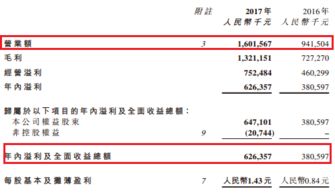 云升之處見高峰 東陽光藥港股進取性的另一種解讀